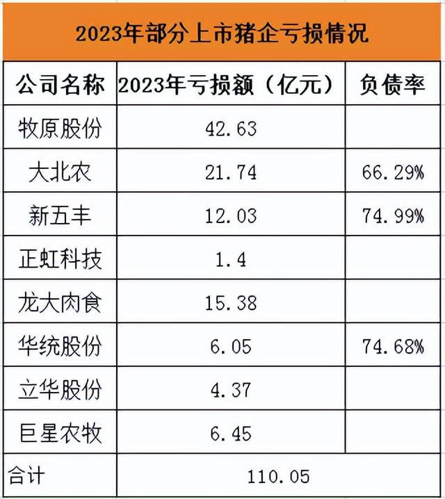 农业板块发力拉升，正虹科技、巨星农牧涨停，牧原股份等走高