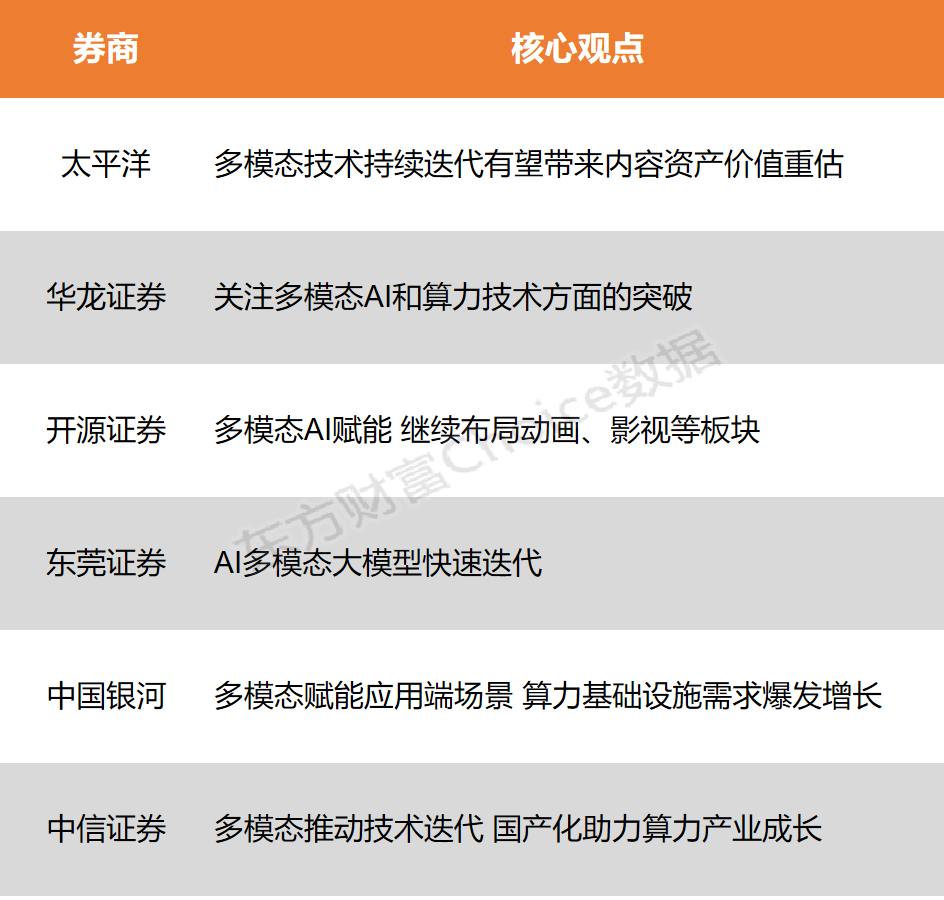 中国科技股价值重估，多股创新高！AI编程或将成为下一个爆点，概念股曝光