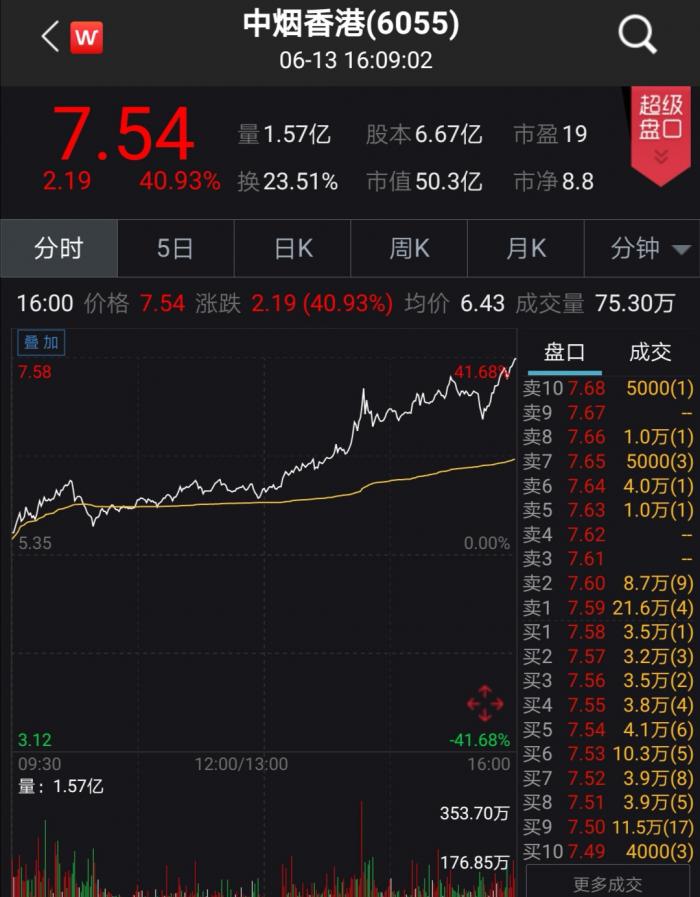 A股烟草概念股稀缺，个股净利润排名来了