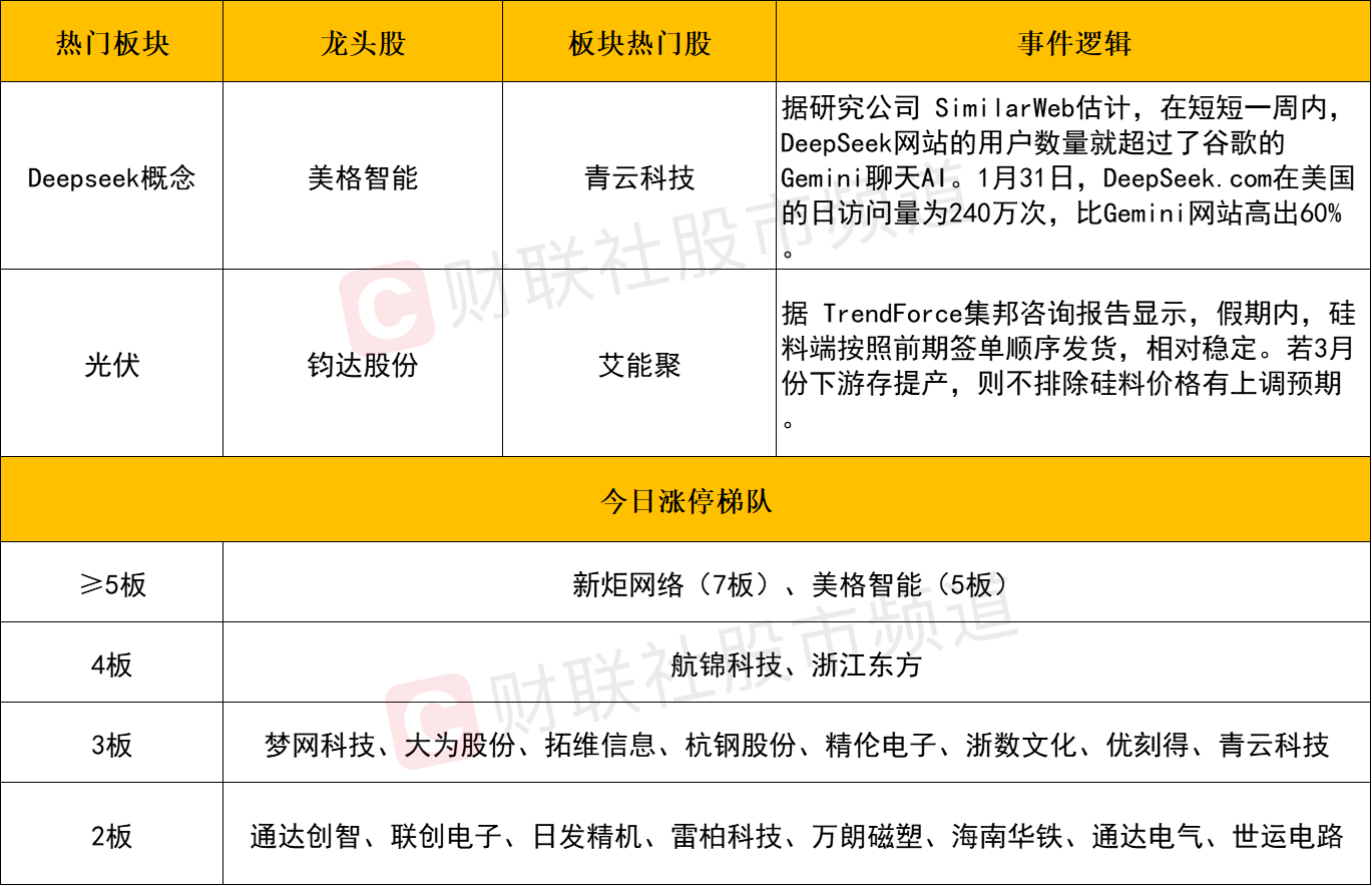 1月份全国期货市场总成交额近49万亿元