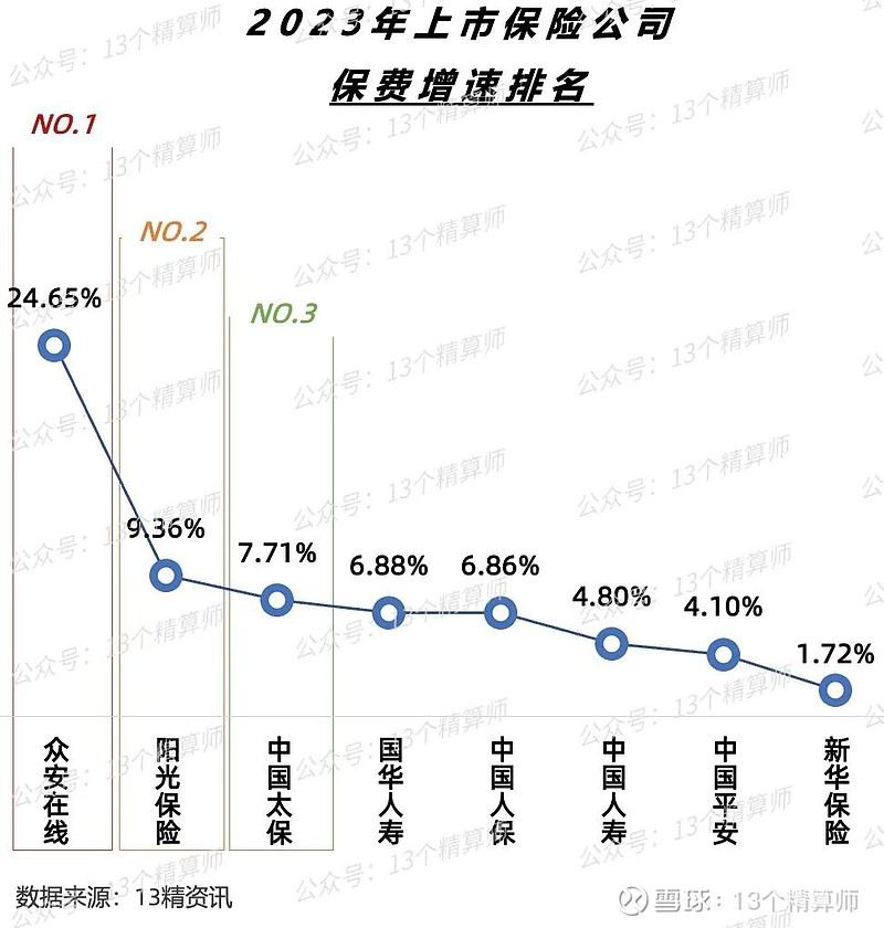 135家险企扫描：超六成险企综合偿付能力充足率环比上升