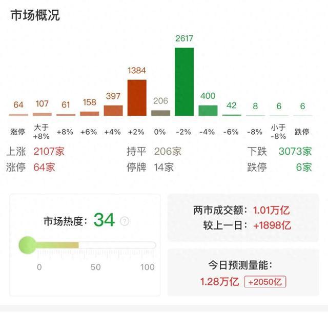 1月份全国期货市场总成交额近49万亿元