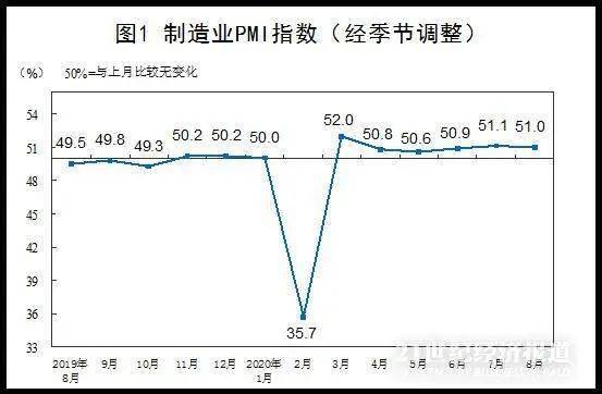韩国制造业就业人数连降7月