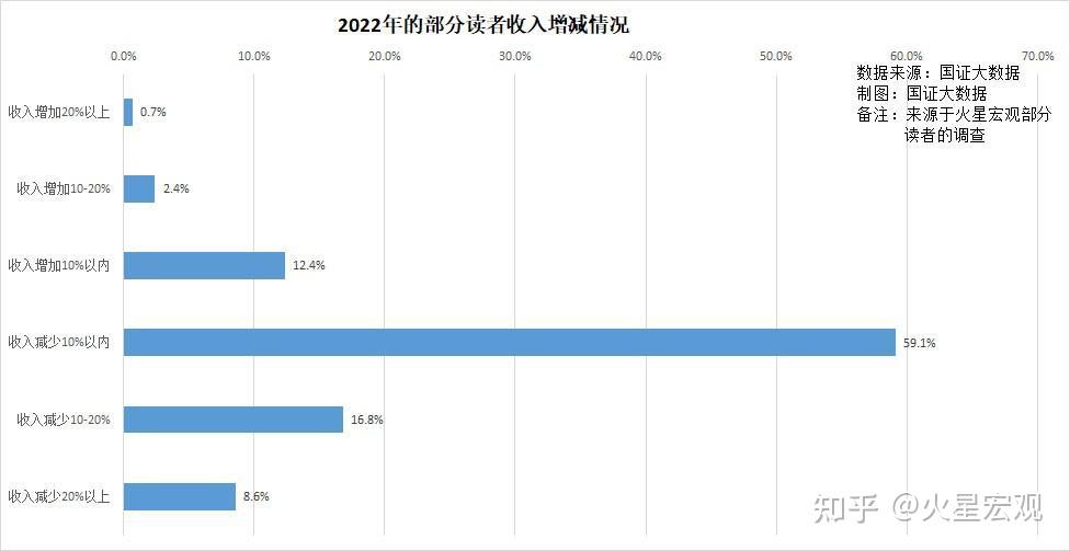韩国制造业就业人数连降7月