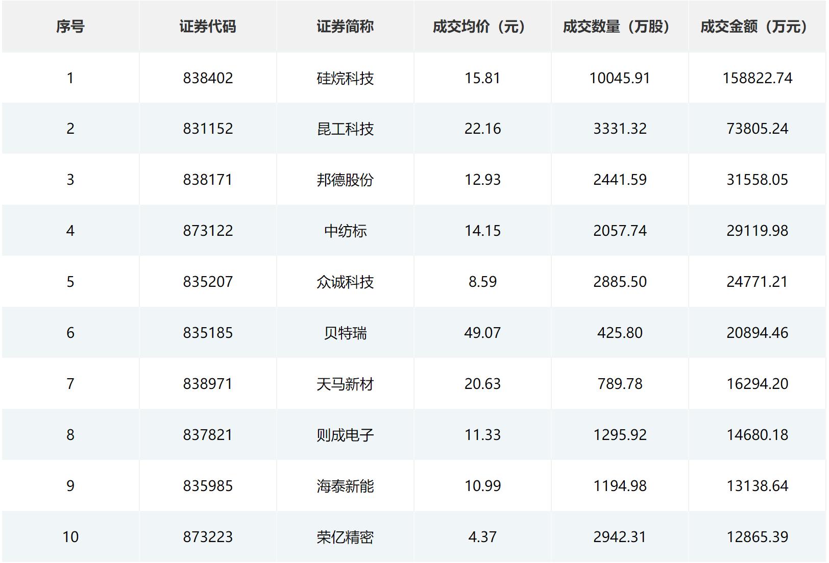 昆工科技（831152）：中标郑州人工智能计算中心项目二标段铅蓄电池采购（二次）项目