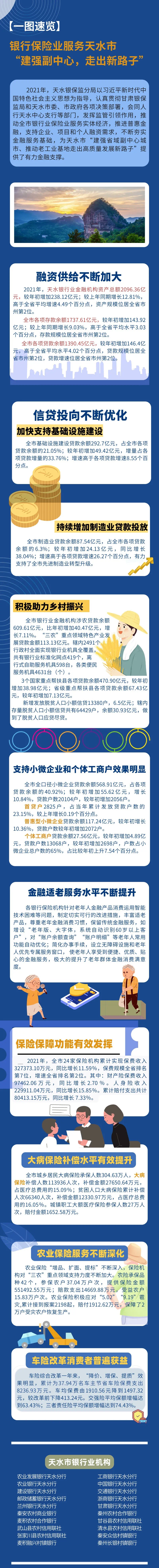 一周保险速览（02.07—02.14）