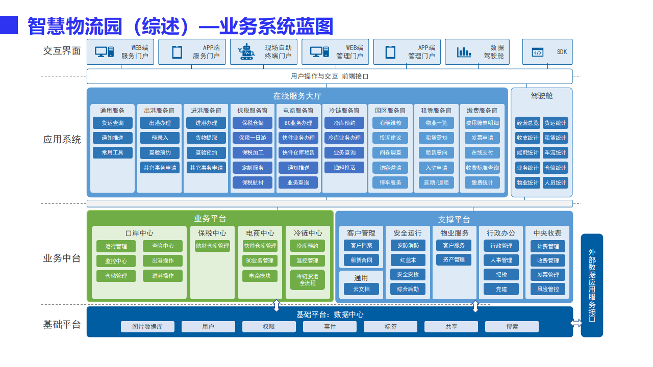 物流数据如何开放互联？16城率先试点
