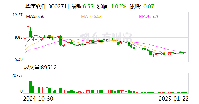 胜宏科技：2月13日召开董事会会议
