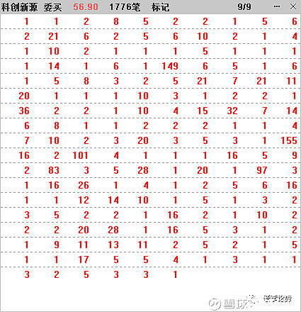 居然智家连收5个涨停板