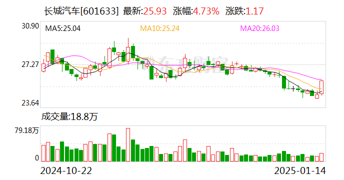 国泰君安：2月14日召开董事会会议