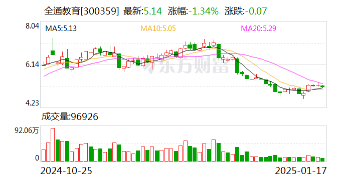 普冉股份：2月13日召开董事会会议