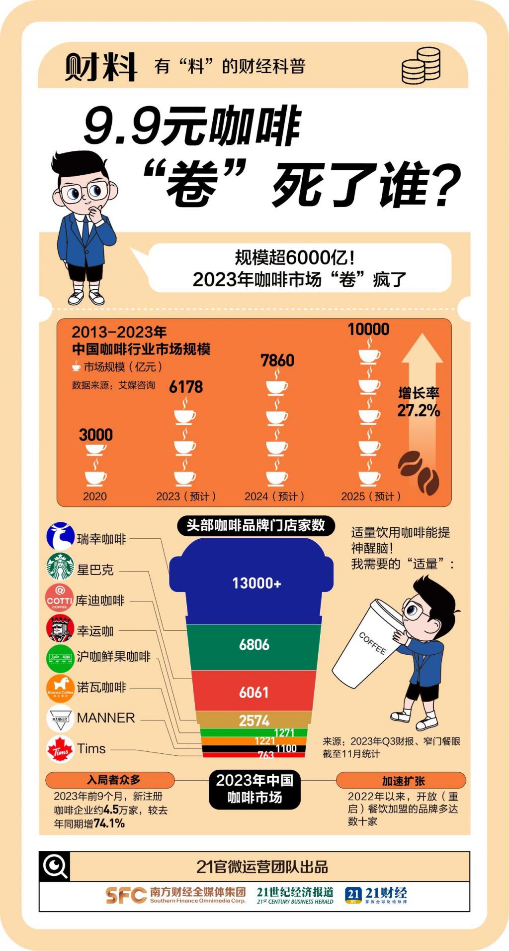 多家咖啡大品牌，宣布涨价