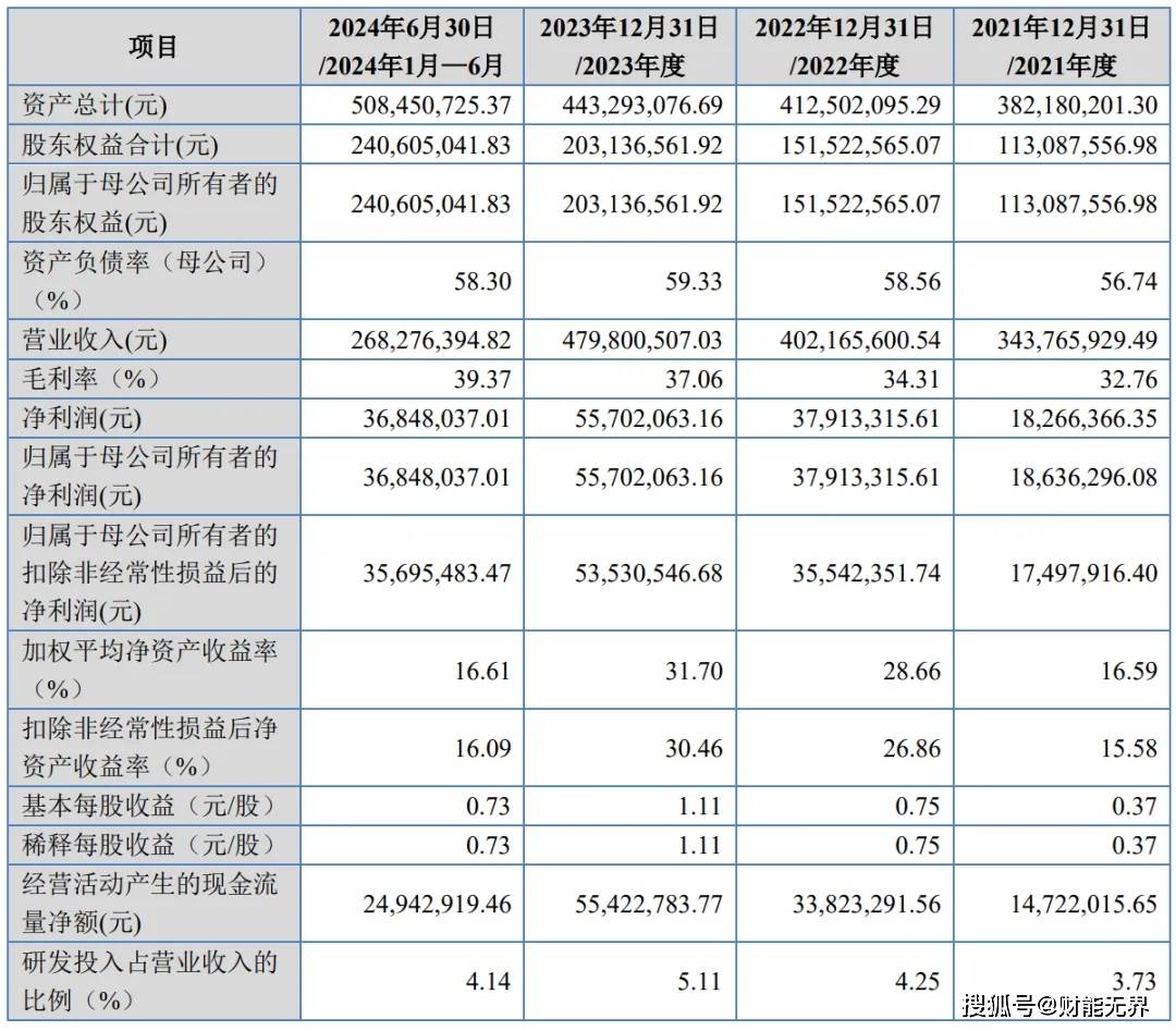 又现撤回上市申请！两家公司终止北交所IPO计划