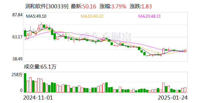 农业银行：2月14日召开董事会会议