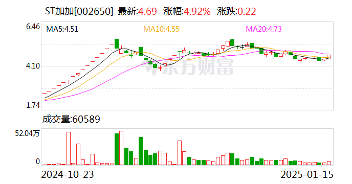 泰豪科技：2月14日召开董事会会议
