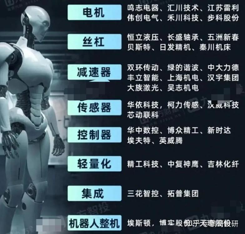 汉威科技：目前机器人板块产品营收占比相对较低