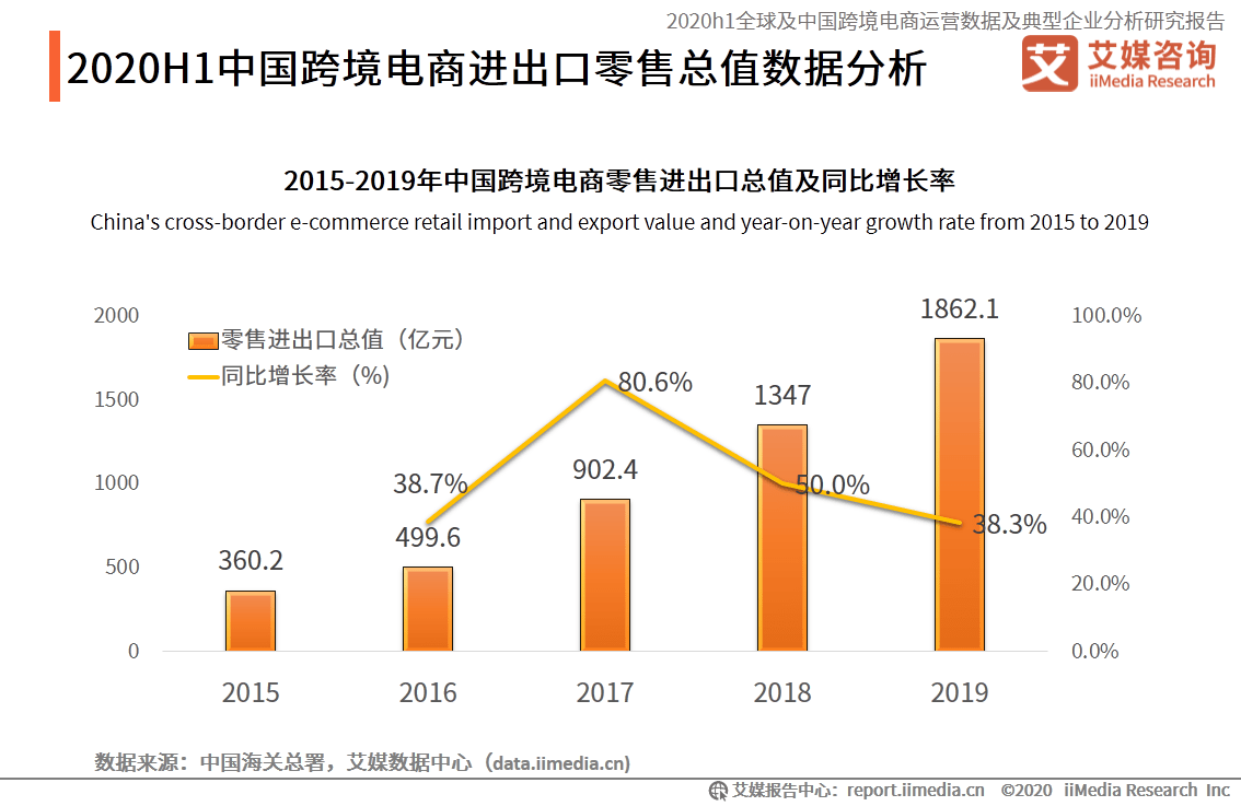 跨境电商全托管面临大考，白牌卖家受美国关税影响最大