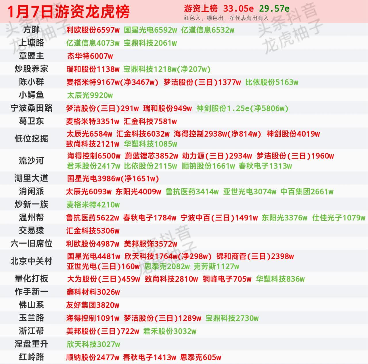 并行科技2月14日龙虎榜数据