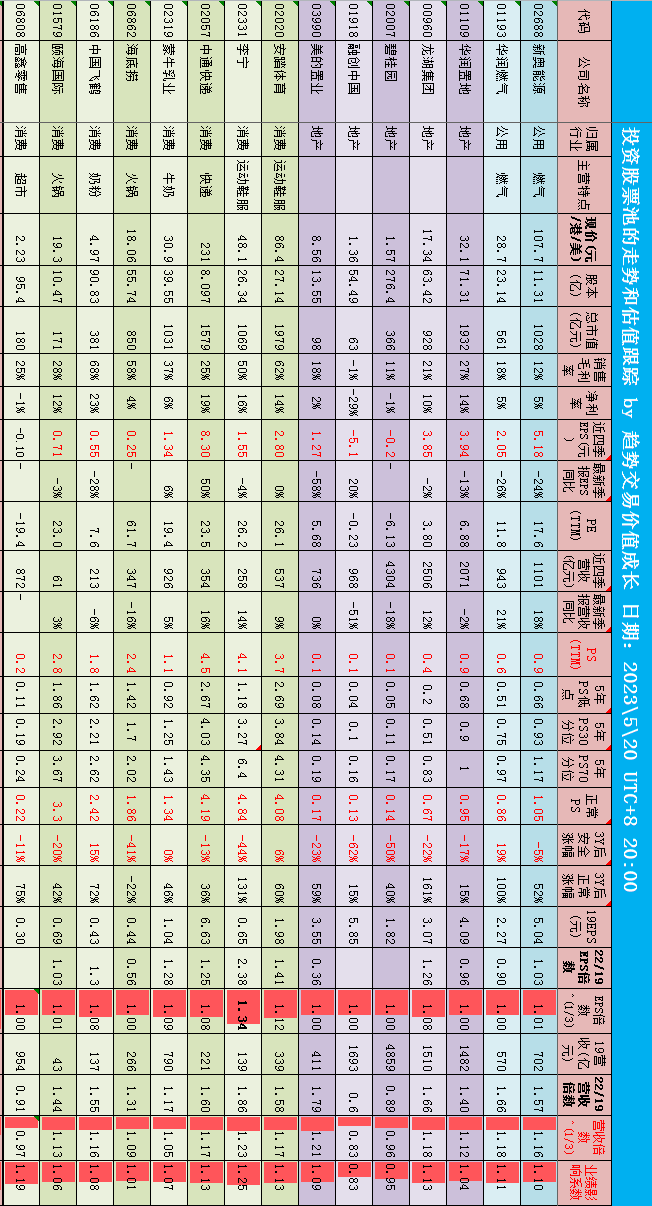 消费板块调整，关注港股消费ETF易方达(513070)、消费ETF易方达(159798)等产品走势