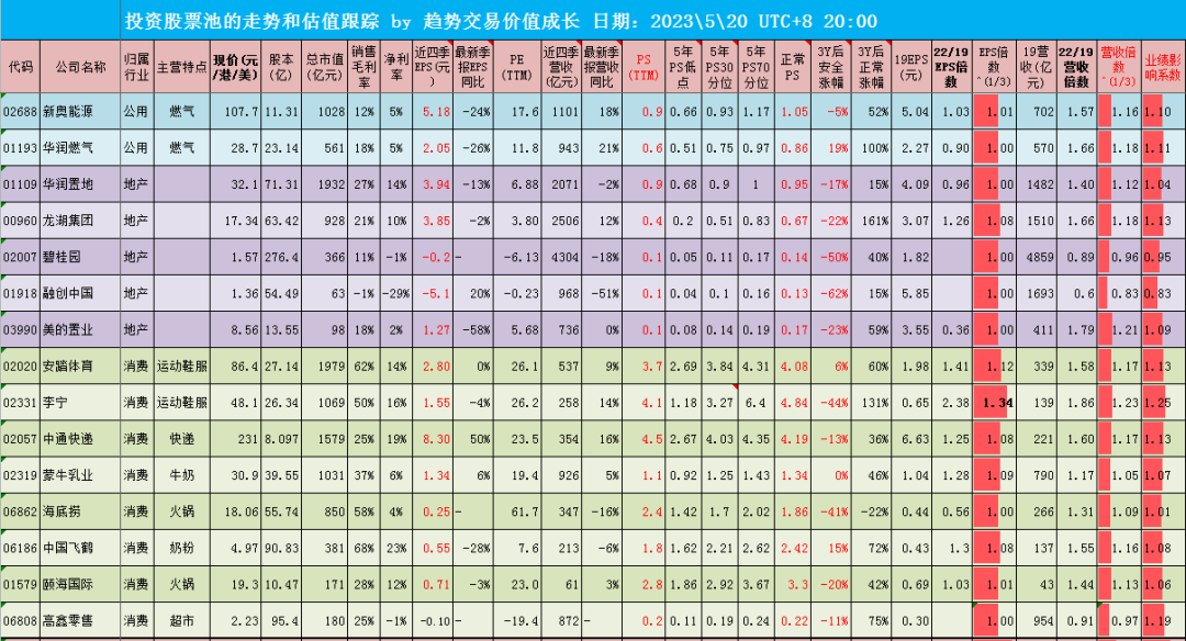 消费板块调整，关注港股消费ETF易方达(513070)、消费ETF易方达(159798)等产品走势