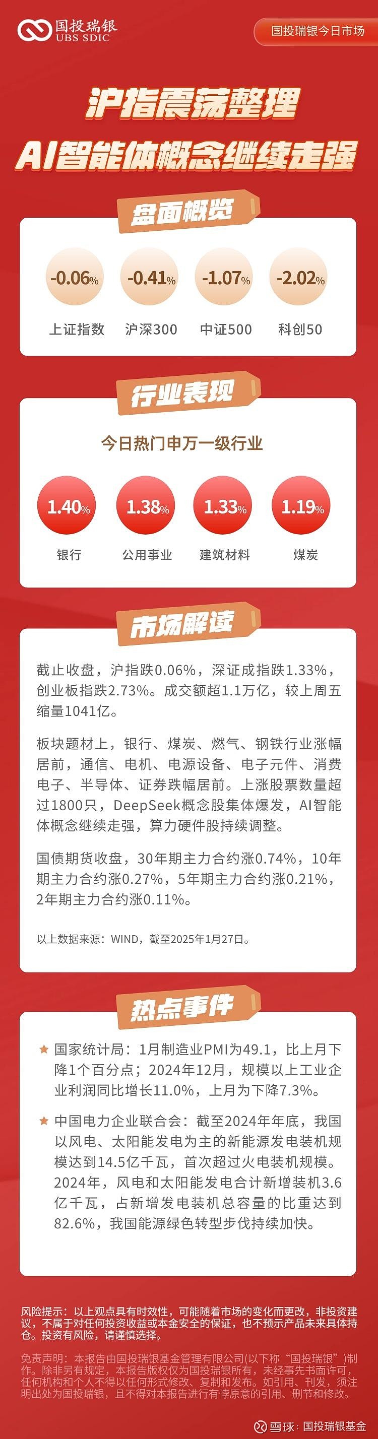 开评：三大指数集体高开 AI医疗概念走强