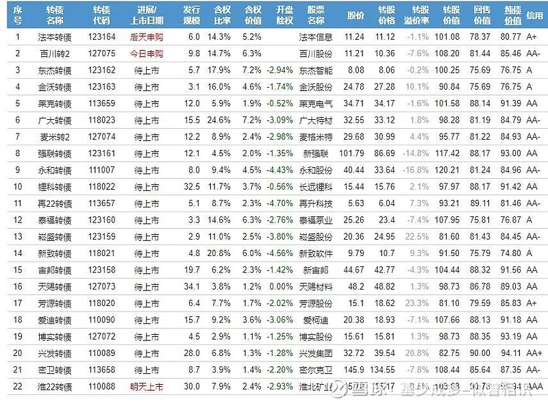 泓博医药盘中创历史新高