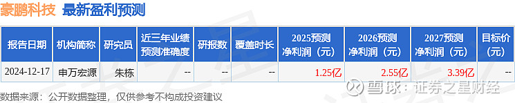隆华科技：厦门仁达隆华股权投资基金合伙企业（有限合伙）持有洛阳联创锂能科技有限公司9.29%的股权