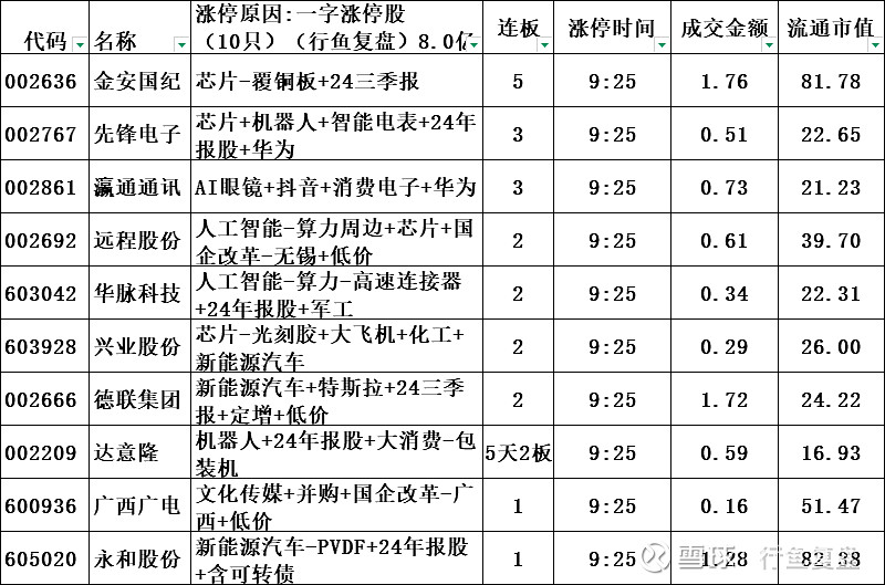 冀凯股份振幅19.89%，上榜营业部合计净买入1972.73万元