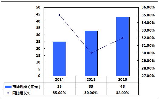 人保伴您前行,人保护你周全_咖啡壶行业市场发展现状及竞争格局、趋势分析2025