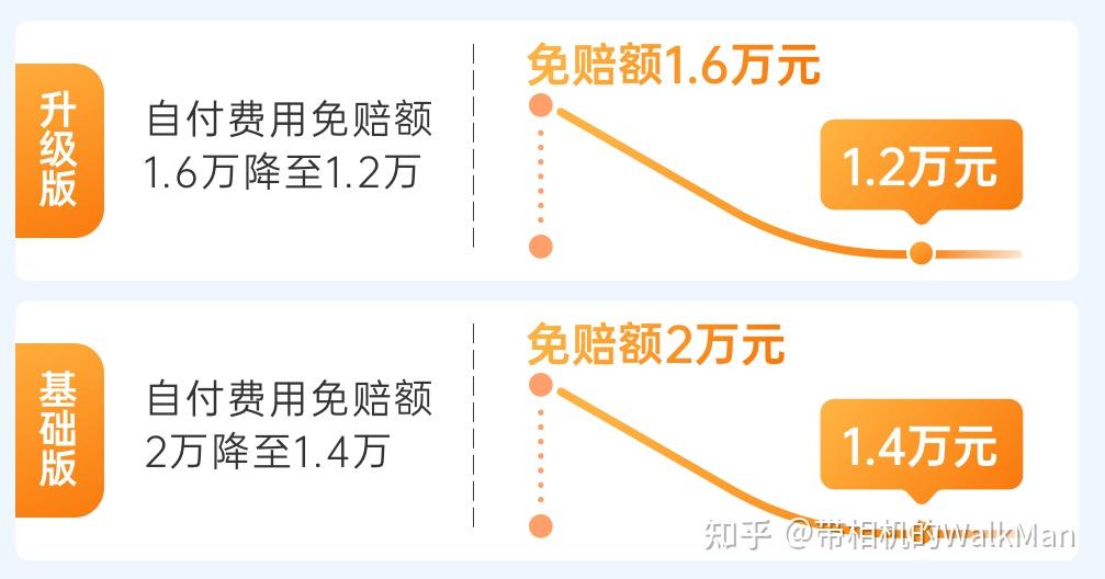 拥有“如意行”驾乘险，出行更顺畅！,人保有温度_2025仪器仪表市场发展现状调查及供需格局分析预测