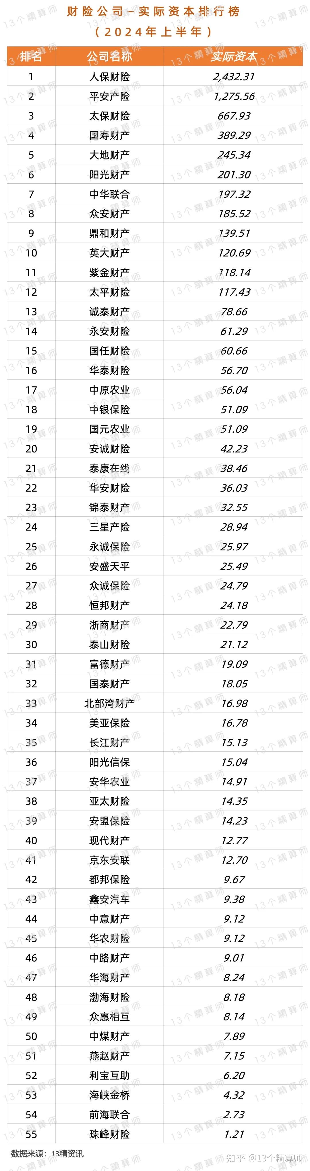人保车险 品牌优势——快速了解燃油汽车车险,人保车险_2025年AI行业市场分析报告:从“大厂开启AI人才争夺战”看产业变局与破局之道