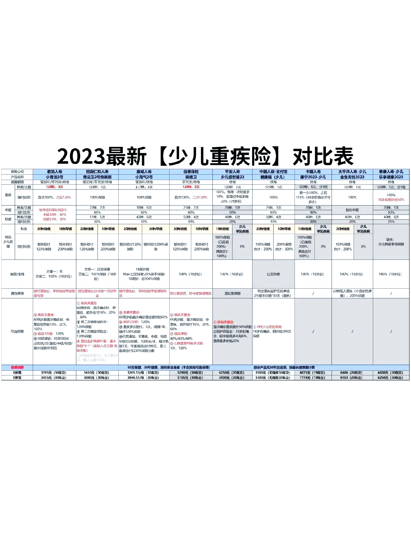 2025年儿童医疗行业发展研究:儿童康复医疗将迎来发展机遇_保险有温度,人保车险 品牌优势——快速了解燃油汽车车险