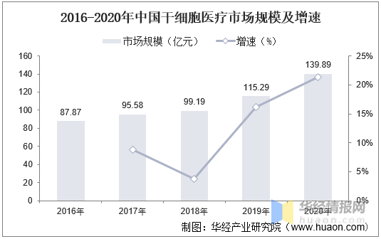 人保伴您前行,人保护你周全_2025年硫糖铝行业市场分析及发展前景预测