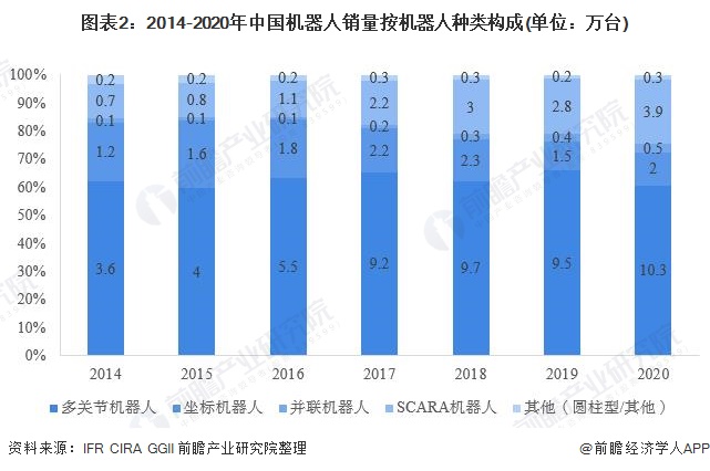人保服务 ,人保服务_2025年工业机器人行业前景预测及投资分析