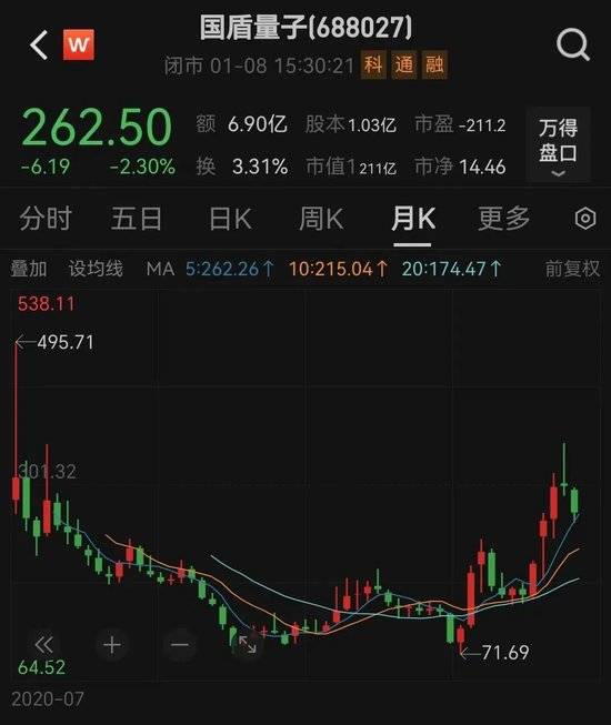 国盾量子发布2024年业绩快报：营收2.53亿元，归母净利润同比减亏9124.01万元