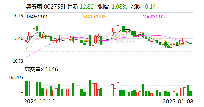 ST搜了股（834293）：李光通过大宗交易方式减持挂牌公司股票约37万股