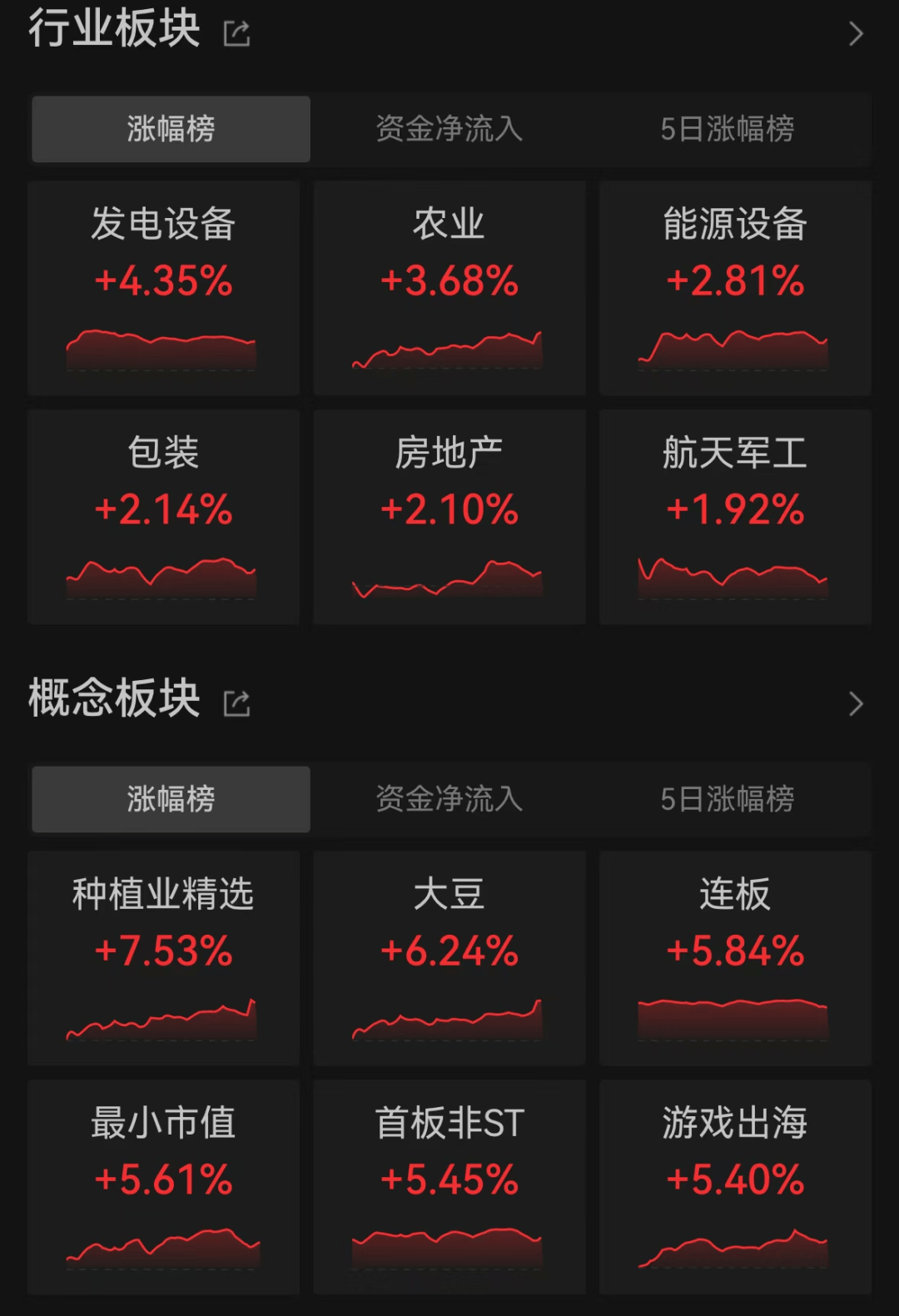 重磅官宣！特斯拉在中国正式推出“城市道路自动辅助驾驶”，A股这一板块直线拉升