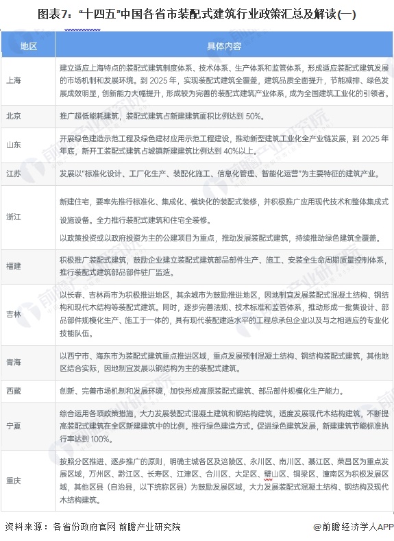 装配式建筑产业现状及市场规模、未来发展趋势预测分析2025_保险有温度,人保护你周全