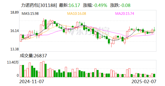 星宇股份：2月25日召开董事会会议