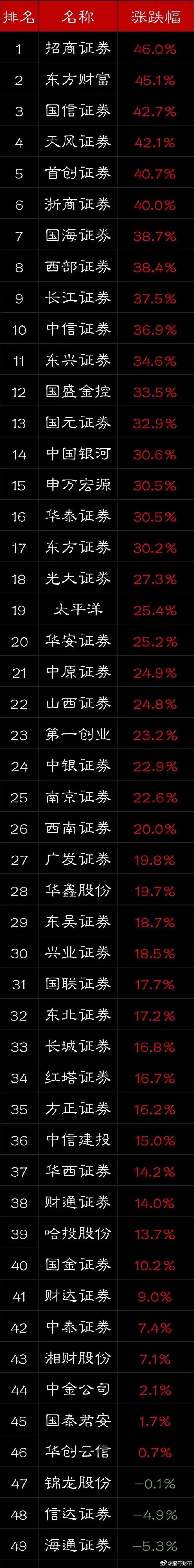 券商今日金股：2份研报力推一股(名单)