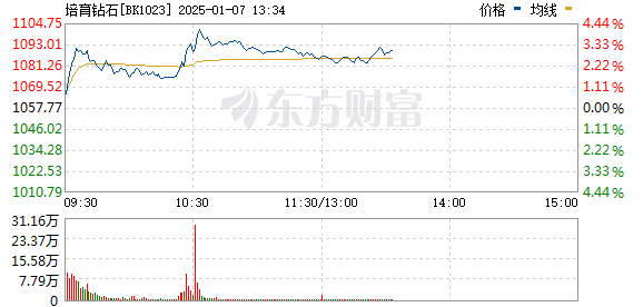 午评：科创50指数涨0.84%，汽车等板块拉升，工业母机概念活跃