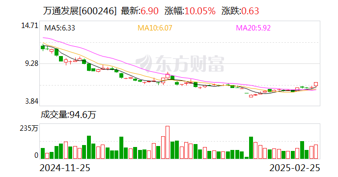 智慧农业2月25日龙虎榜数据