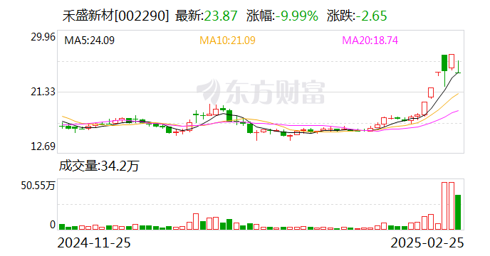 智慧农业2月25日龙虎榜数据