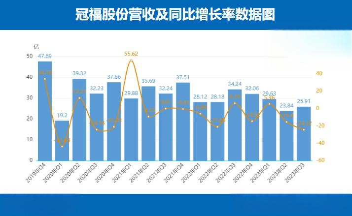 国联股份等投资成立数字经济产业基金 出资额2.5亿元