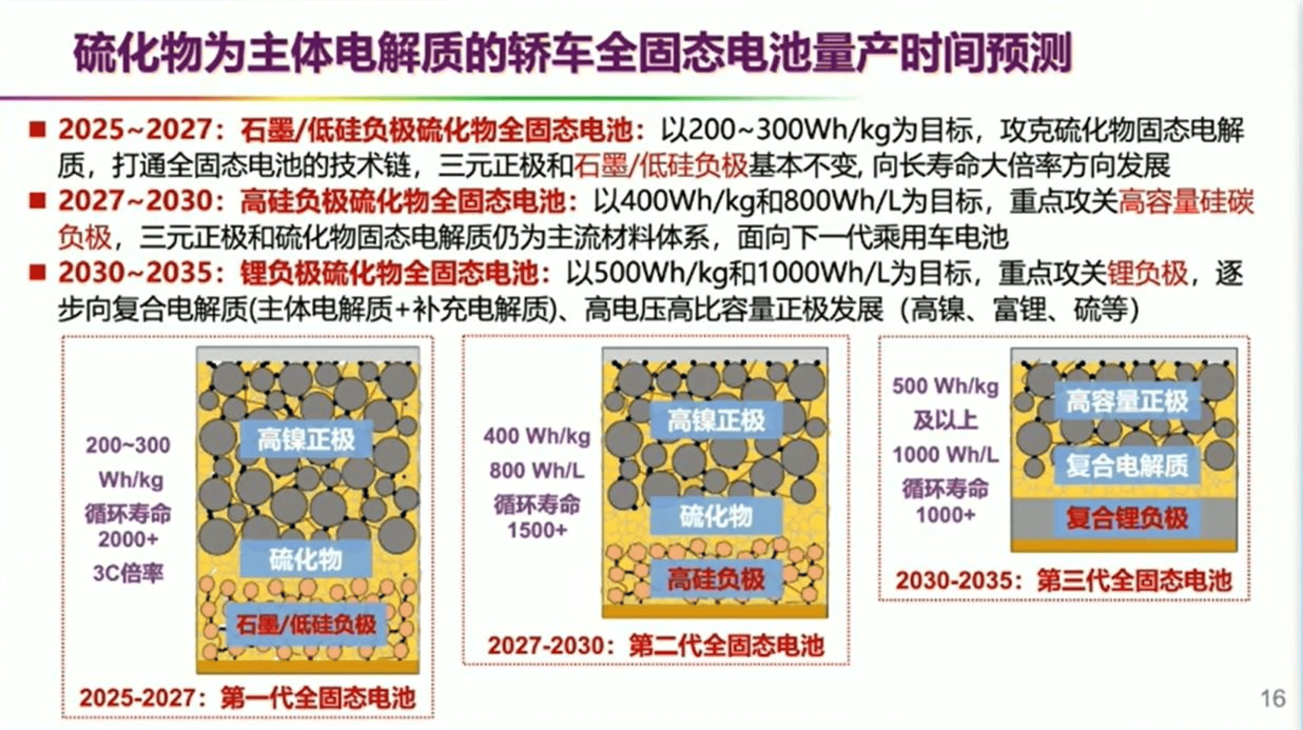 【研报掘金】机构：固态电池技术路线聚焦 技术升级机会涌现