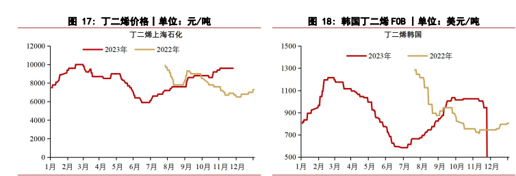 （2025年2月26日）今日天然橡胶期货最新价格行情查询