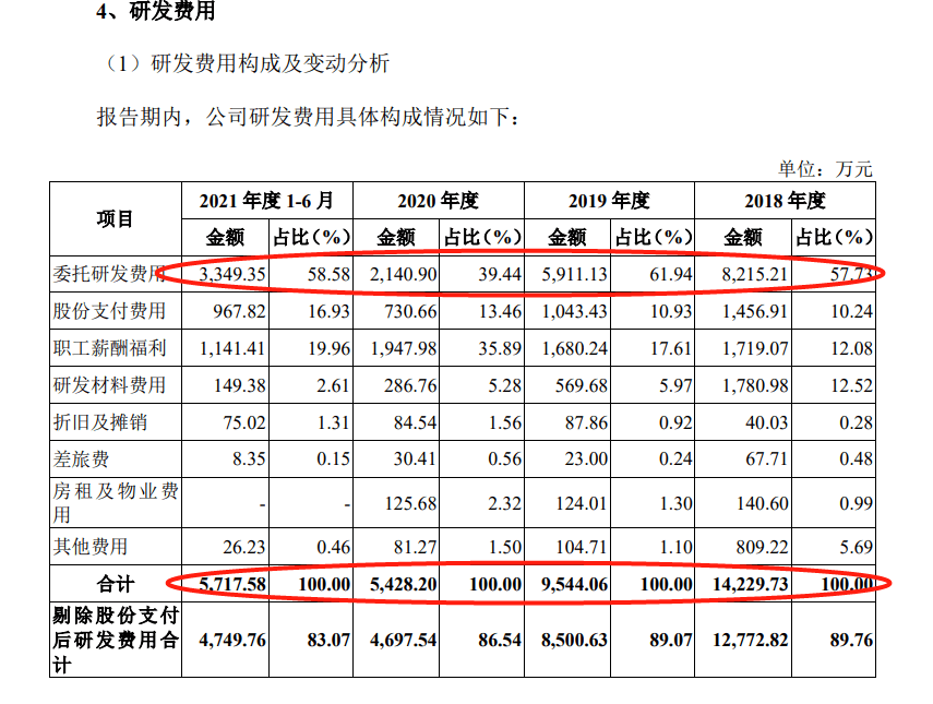 盟科药业：美国子公司盟科美国对Medpace提起诉讼