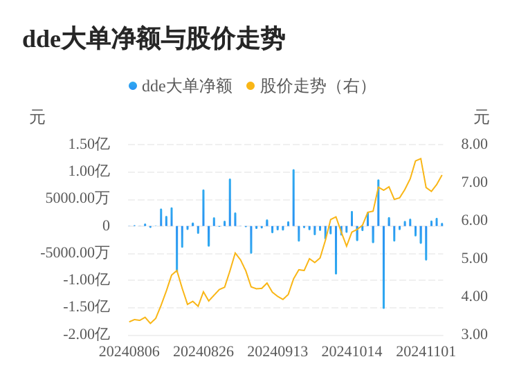 2.61亿主力资金净流入，光热发电概念涨2.56%