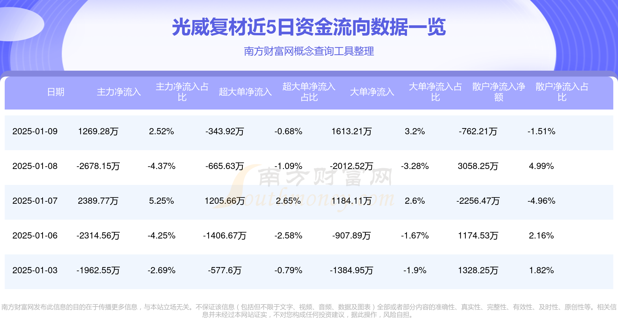 2.61亿主力资金净流入，光热发电概念涨2.56%