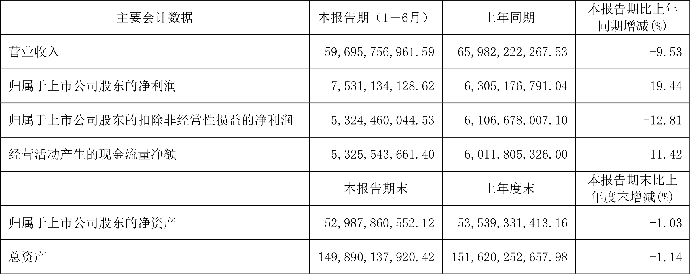 艾力斯：2024年净利润14.24亿元 同比增长121.08%